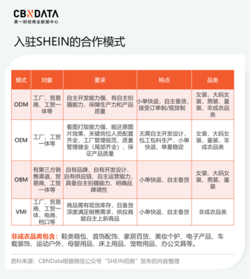 SHEIN 文具用品 解锁平价创意的宝藏之选